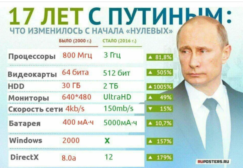 Elu Putiniga.png