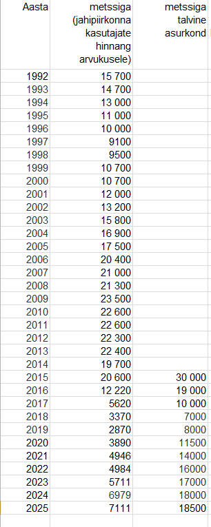 Metssiga stat.png