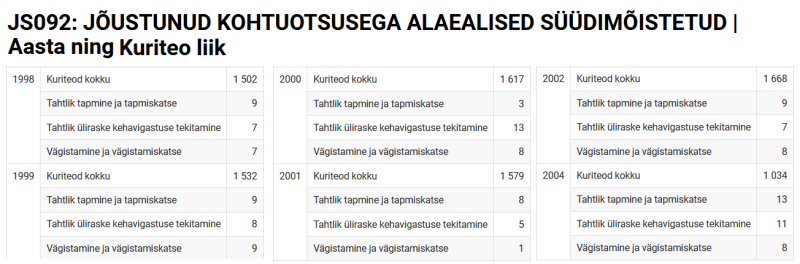 Alaealised 1998-2004.png