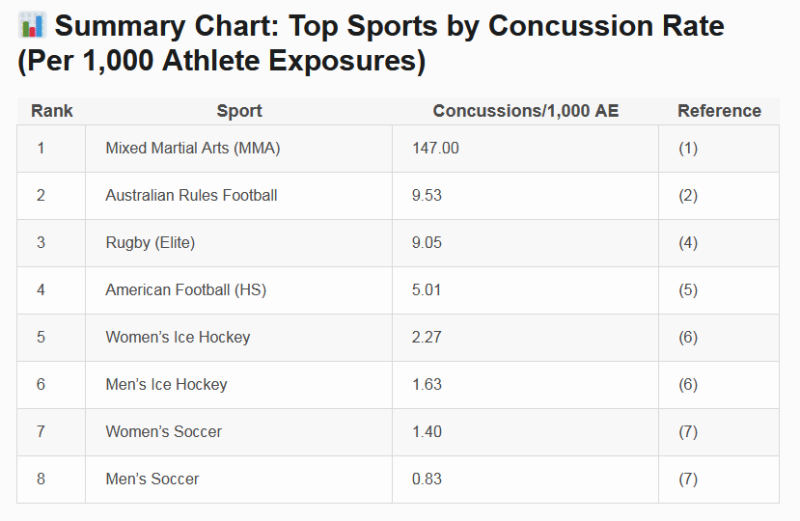 Sport Concussion rate.png