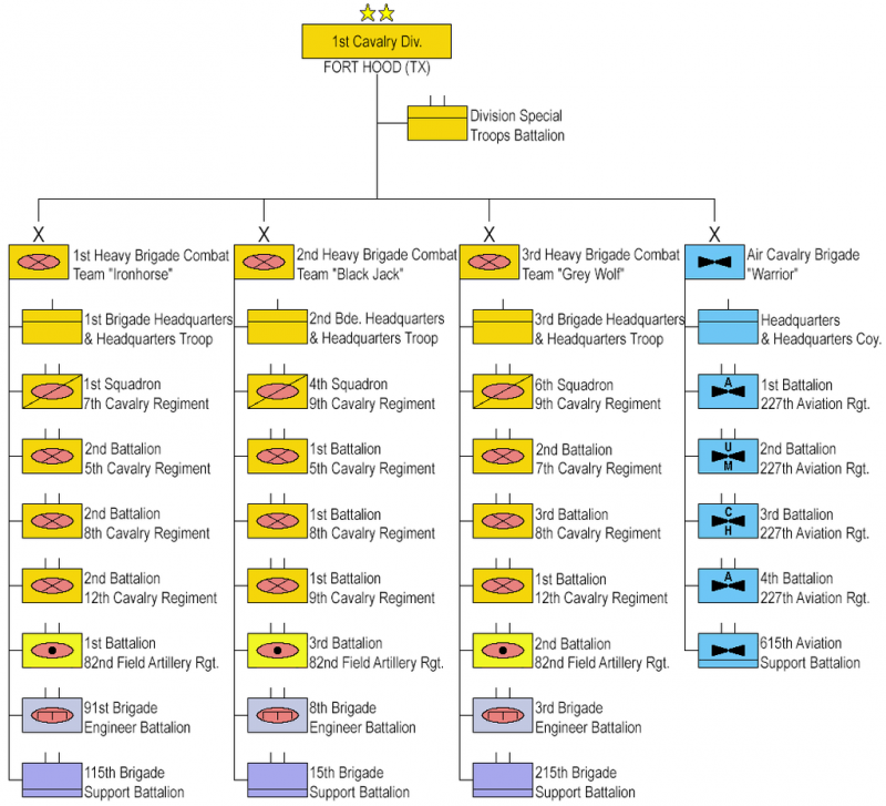 1st_US_Cavalry_Division_2014.png