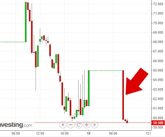 Ради комфортной пресс-конференци Путина, на российскм межбанке сегодня утром потраченo уже $600 миллионов из резеров..jpg